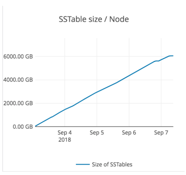 Load Phase Results Load Phase Results
