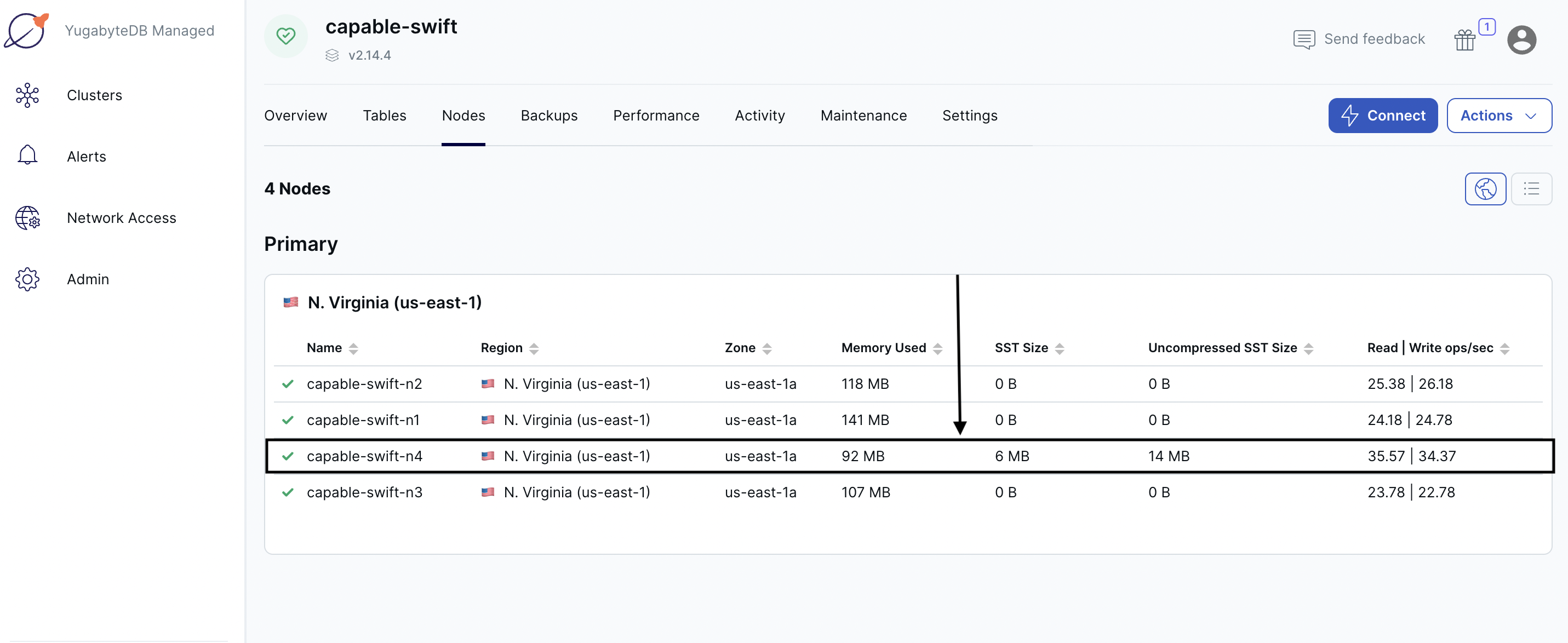 Read and write IOPS with 4 nodes Read and write IOPS with 4 nodes