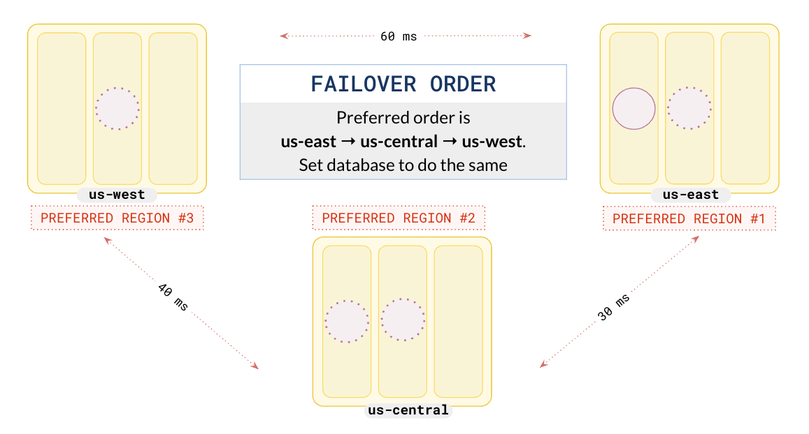 Global Database - Preferred Leaders Global Database - Preferred Leaders