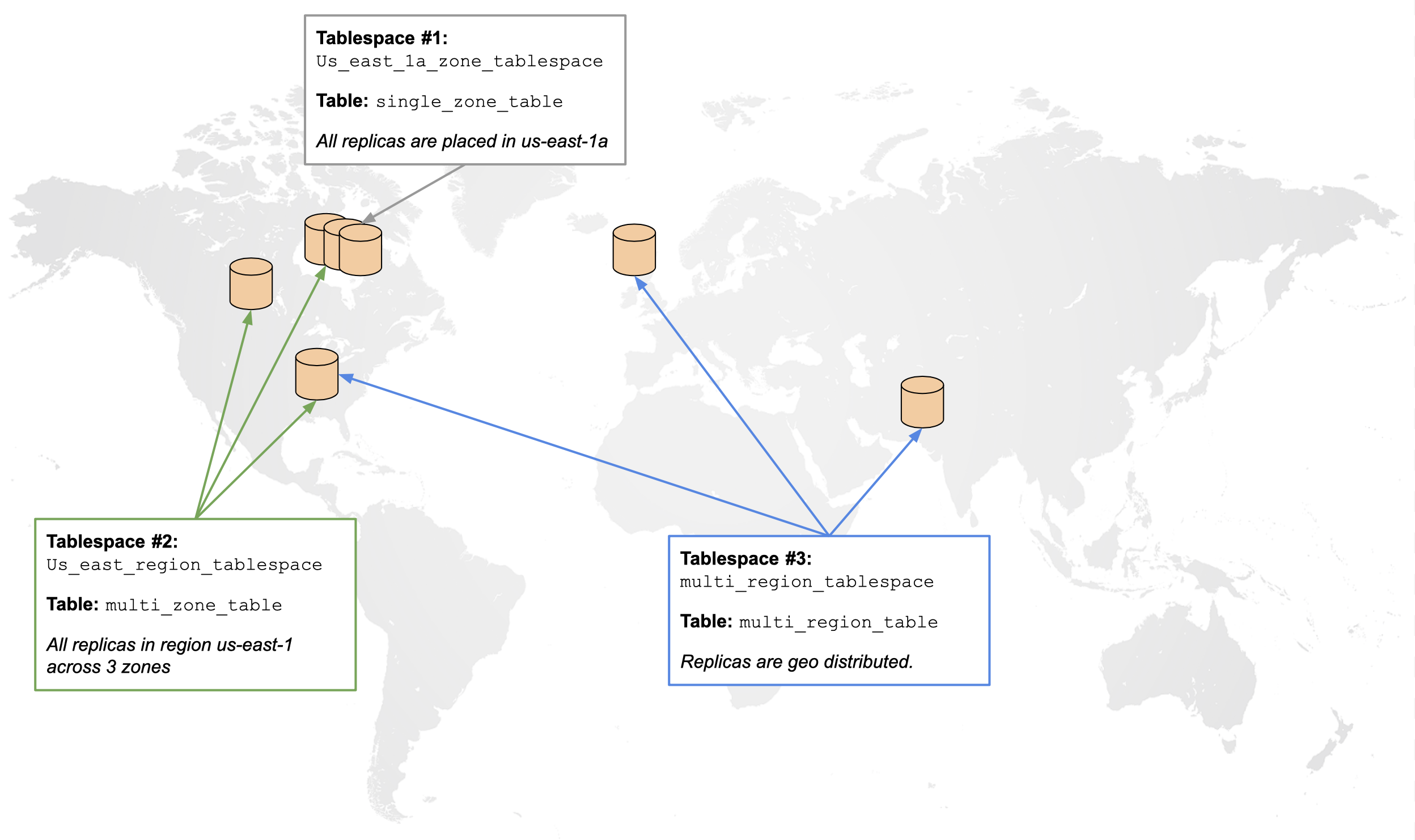 Overview Cluster Diagram Overview Cluster Diagram